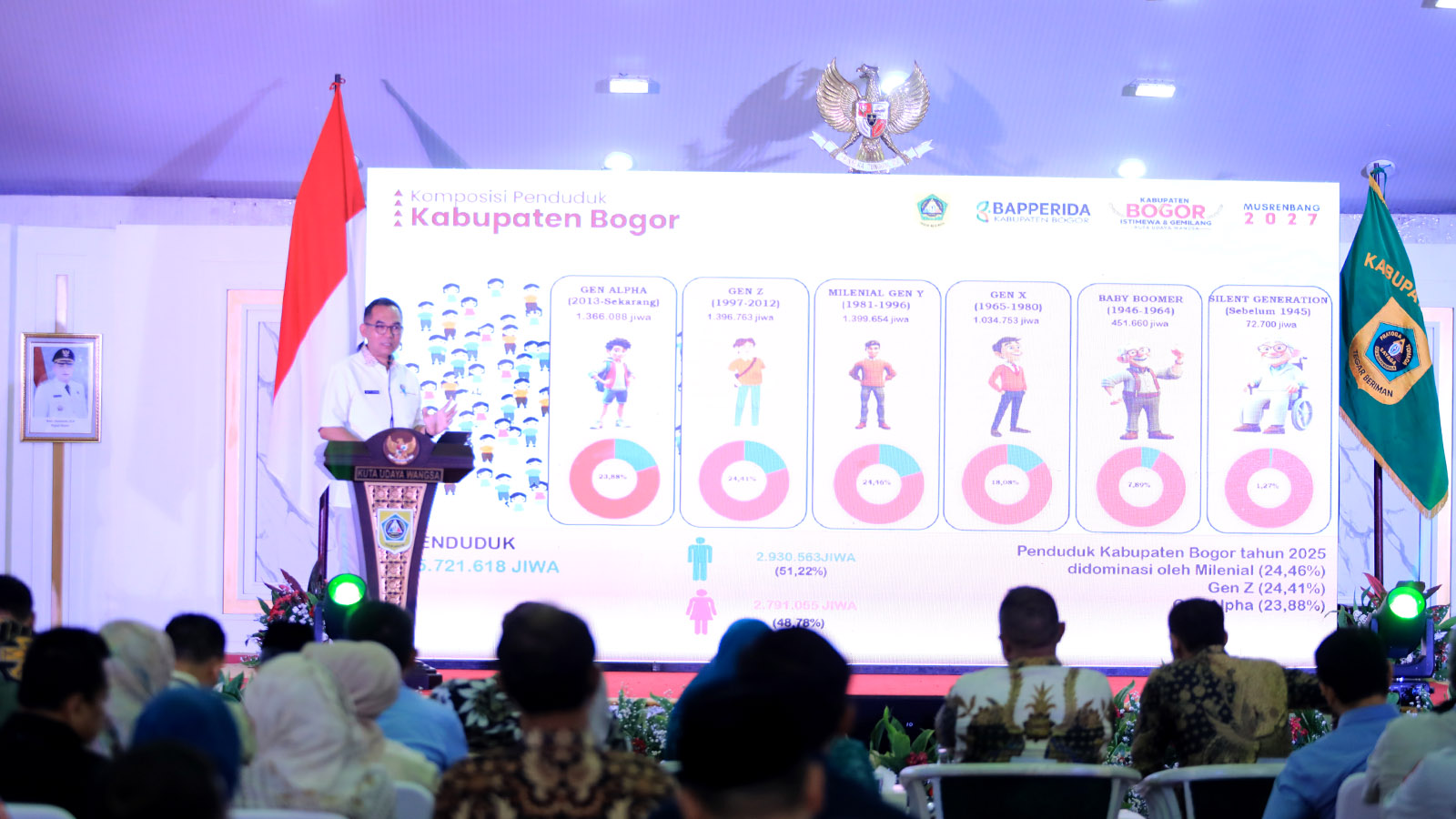 Sekda Ajat Tekankan Perencanaan Berbasis Data demi Solusi Riil